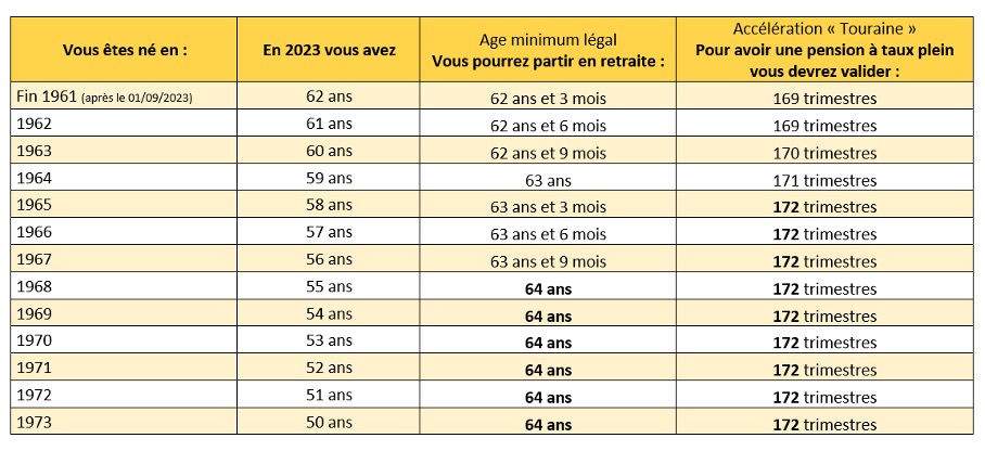 Sapiendo Projet De R Forme Des Retraites Les Annonces Du Gouvernement En Synth Se